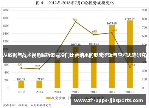 从数据与战术视角解析欧冠冷门比赛结果的形成逻辑与应对思路研究