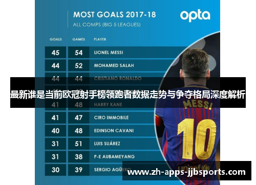 最新谁是当前欧冠射手榜领跑者数据走势与争夺格局深度解析 最新谁是当前欧冠射手榜领跑者数据走势与争夺格局深度解析