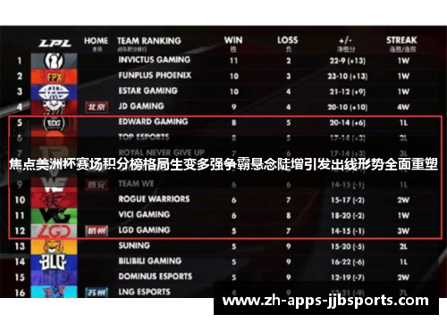 焦点美洲杯赛场积分榜格局生变多强争霸悬念陡增引发出线形势全面重塑