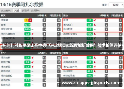 托纳利对阵里昂比赛中德甲进攻端贡献深度解析数据与战术价值评估 托纳利对阵里昂比赛中德甲进攻端贡献深度解析数据与战术价值评估